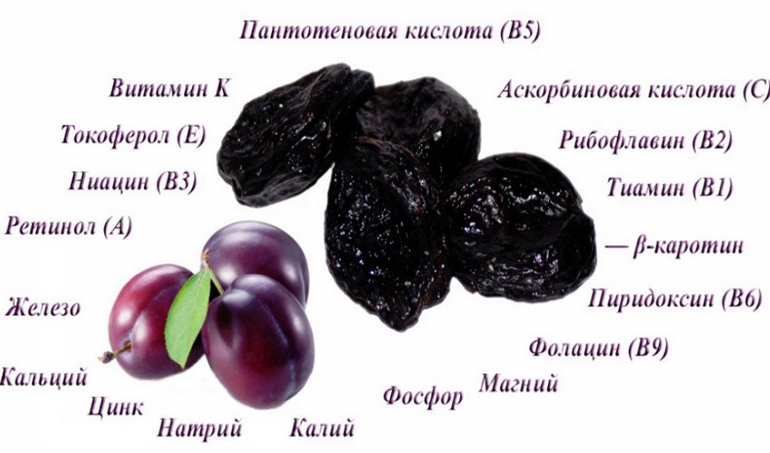Слива, чернослив, состав